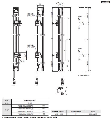 F3SG-SR/PG 系列 外形尺寸 13 