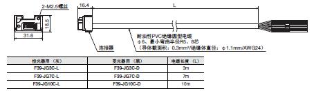 F3SG-SR/PG 系列 外形尺寸 39 