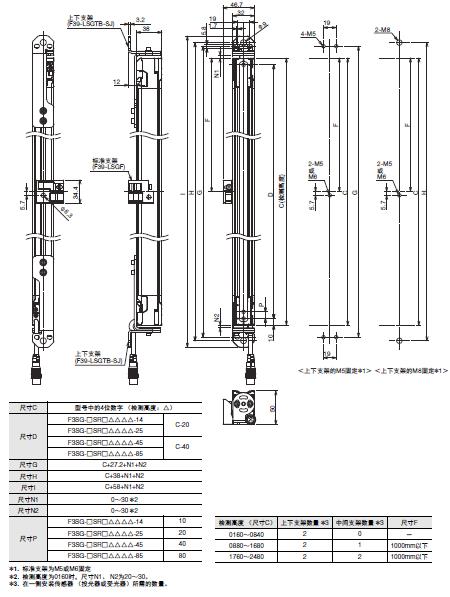 F3SG-SR/PG 系列 外形尺寸 7 