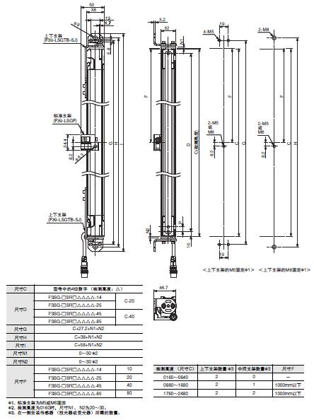 F3SG-SR/PG 系列 外形尺寸 8 