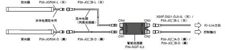 F3SG-SR/PG 系列 种类 55 