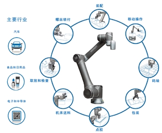 TM系列 特点 5 