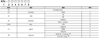 TM系列 种类 17 