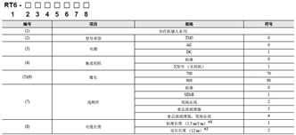 TM系列 种类 5 