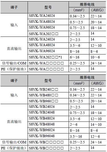 S8VK-WA 注意事项 13 