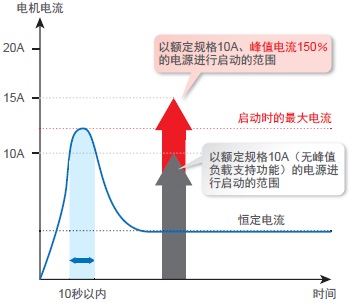 S8VK-WA 特点 5 