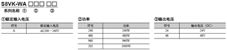 S8VK-WA 种类 2 