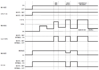 S8VK-WA 额定值 / 性能 16 