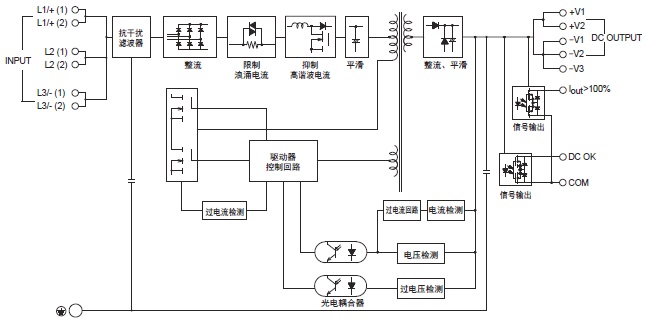 S8VK-WA 配线/连接 3 