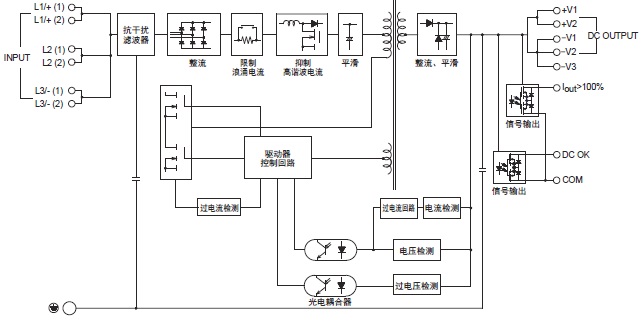 S8VK-WA 配线/连接 4 