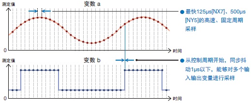 NX701-Z□□□ 特点 10 