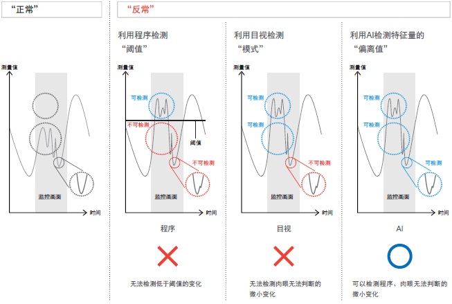 NY5□□-Z 特点 8 