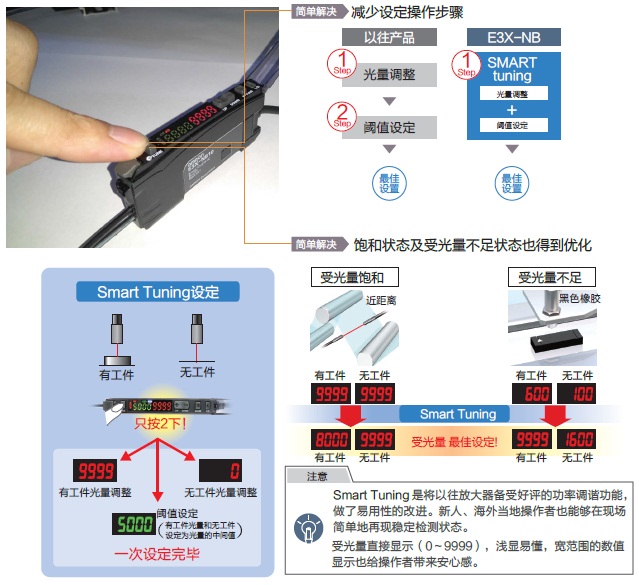 E3X-NB 特点 16 