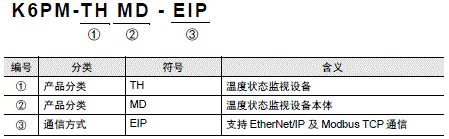 K6PM-TH 种类 3 