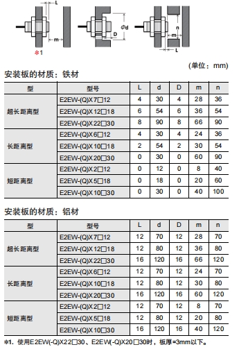 E2EW 注意事项 9 