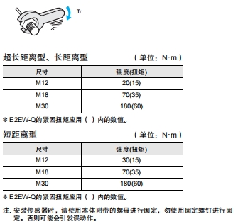 E2EW 注意事项 14 