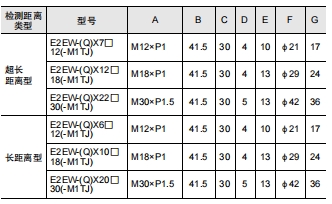 E2EW 外形尺寸 5 