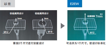 E2EW 特点 5 