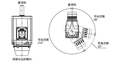 R88M-1A□ / R88D-1SAN□-ECT 外形尺寸 26 