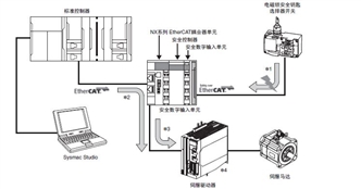 R88M-1A□ / R88D-1SAN□-ECT 额定值 / 性能 24 