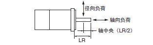 R88M-1A□ / R88D-1SAN□-ECT 额定值 / 性能 44 