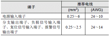 S8V-CP 注意事项 10 