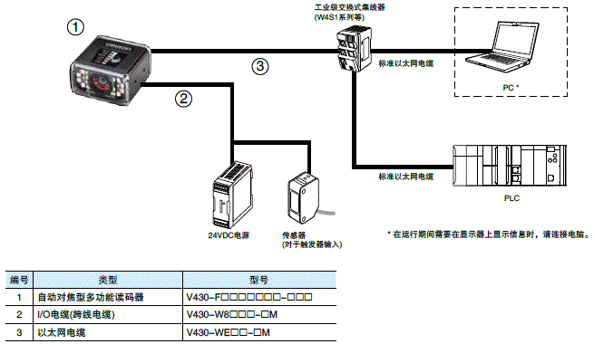 MicroHAWK F430-F/F420-F系列 系统构成 1 