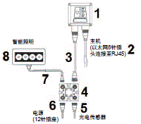 MicroHAWK F430-F/F420-F系列 种类 18 