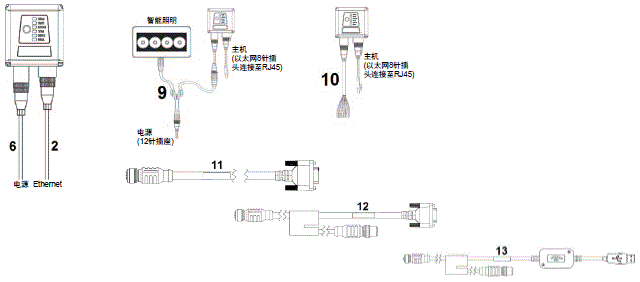 MicroHAWK F430-F/F420-F系列 种类 21 