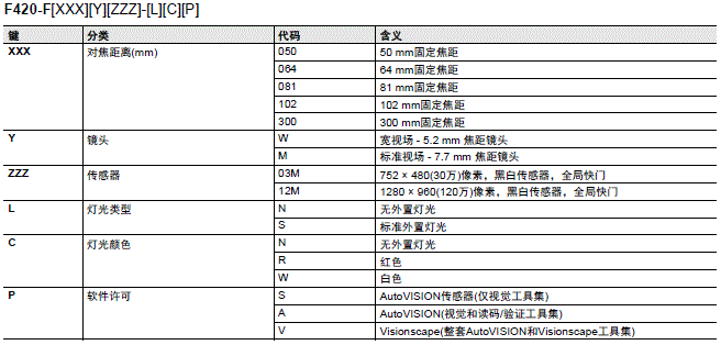 MicroHAWK F430-F/F420-F系列 种类 25 