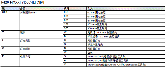 MicroHAWK F430-F/F420-F系列 种类 26 