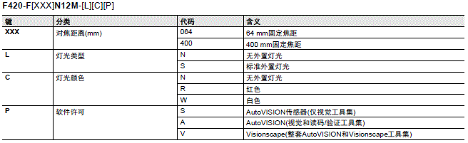 MicroHAWK F430-F/F420-F系列 种类 27 