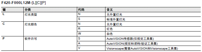 MicroHAWK F430-F/F420-F系列 种类 31 