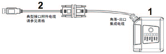 MicroHAWK F430-F/F420-F系列 种类 37 