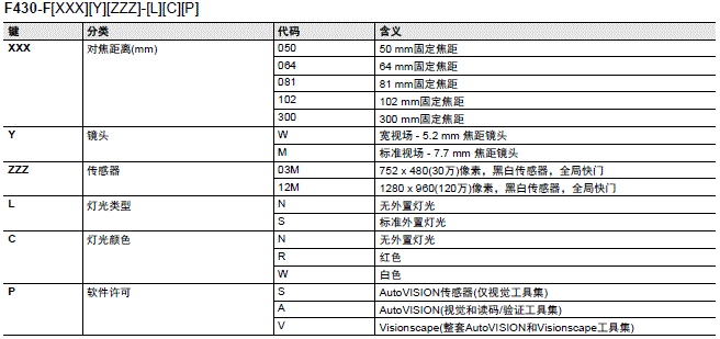 MicroHAWK F430-F/F420-F系列 种类 3 