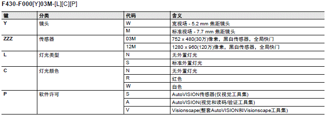 MicroHAWK F430-F/F420-F系列 种类 6 