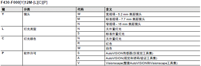 MicroHAWK F430-F/F420-F系列 种类 7 