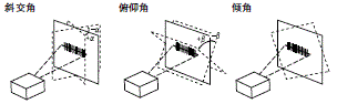 MicroHAWK F430-F/F420-F系列 额定值 / 性能 5 