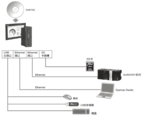 NA-RTSM / RTLD□□ 系统构成 1 