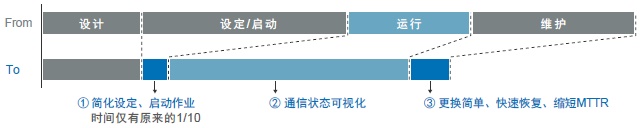 NXR-□D166C-IL2 特点 1 