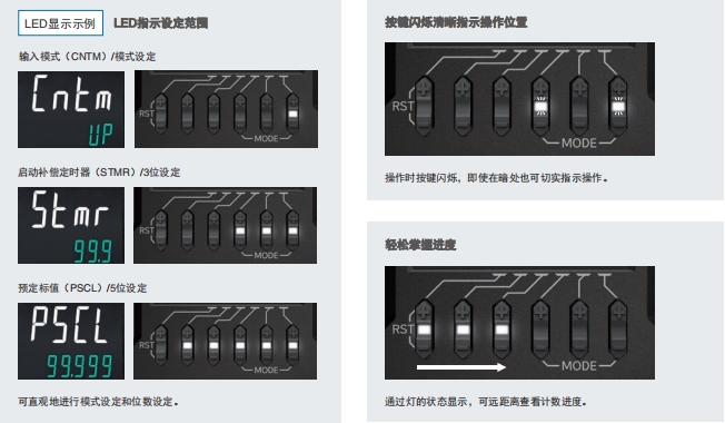 H7CC-A 特点 3 