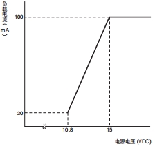 H7CC-A 注意事项 9 