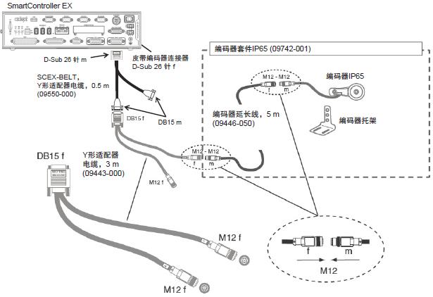 i4L 系统构成 26 