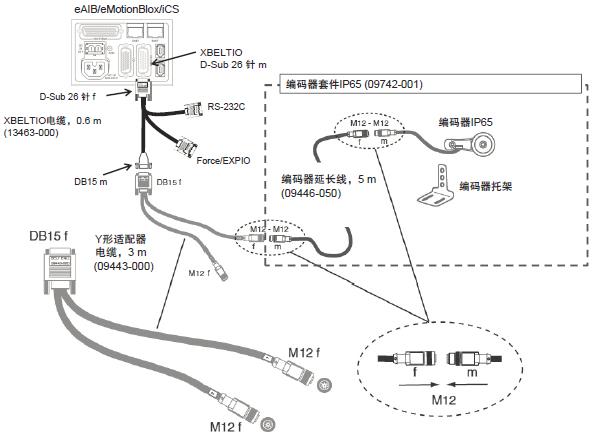 i4L 系统构成 27 