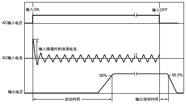 S8VK-WB 额定值 / 性能 6 