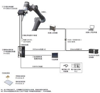 FH-SMD 系统构成 5 