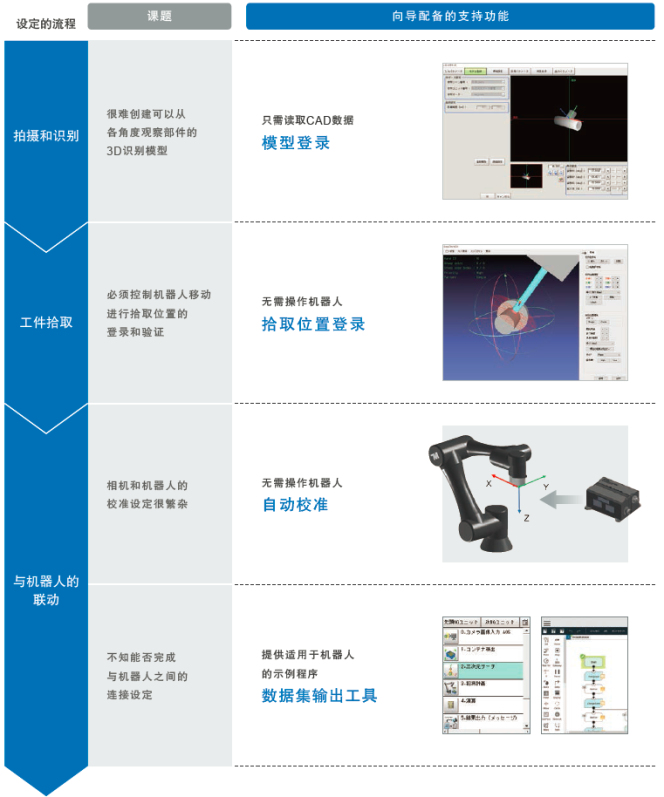 FH-SMD 特点 17 