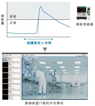 STC-FDR 特点 9 