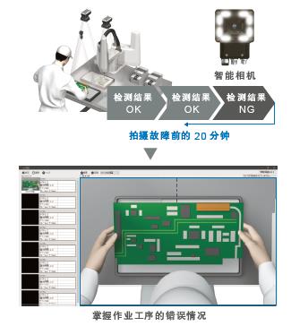 STC-FDR 特点 10 