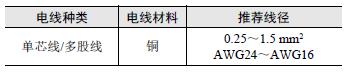 61F-LS 注意事项 5 